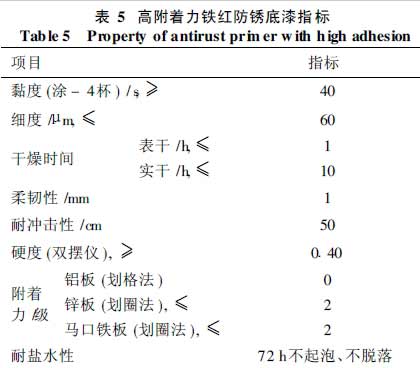 表5 高附着力铁红防锈底漆指标