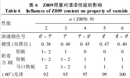 表6 Z809用量对清漆性能的影响