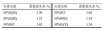 表7玻璃鳞片在强酸介质中质量损失率