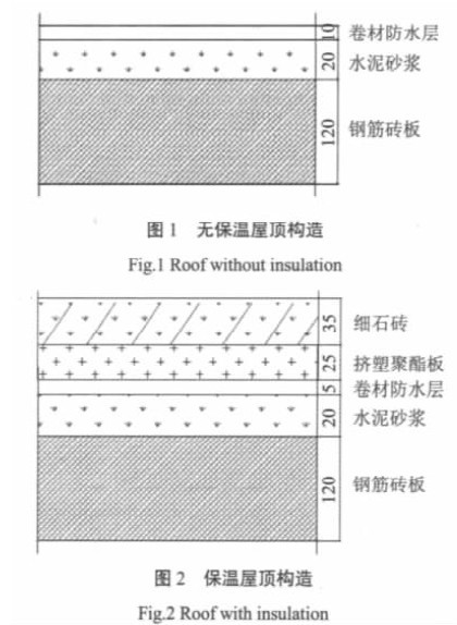 图1 、2 用于计算的两种屋顶构造