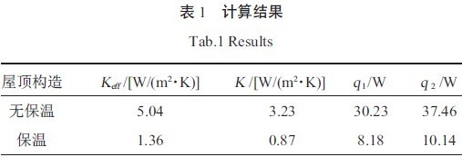 表1 计算结果