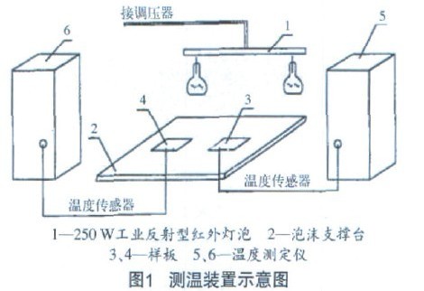 图1 测温装置示意图
