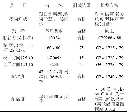 表3 ABS塑料丙烯酸自干金属闪光漆测试报告
