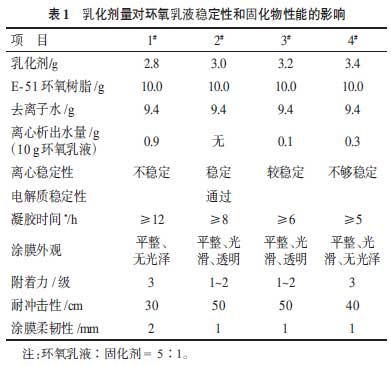 表1 乳化剂用量对环氧乳液稳定性和固化物性能的影响