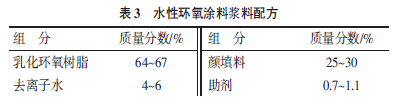 表3 水性环氧涂料和浆料配方