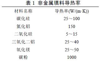 表1 非金属填料导热率