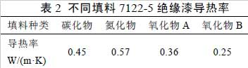 表2 不同填料7122-5绝缘漆导热率