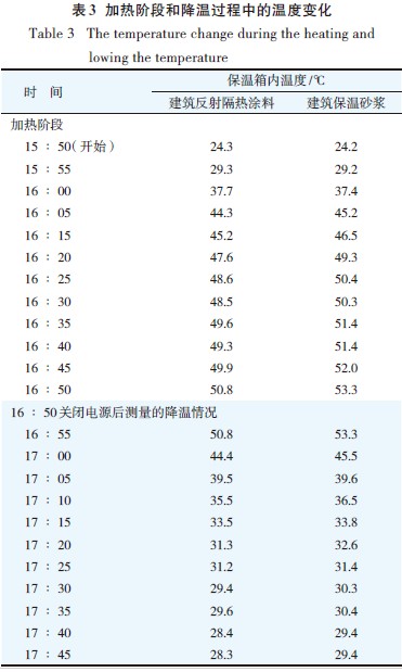 加热阶段和降温过程中的温度变化