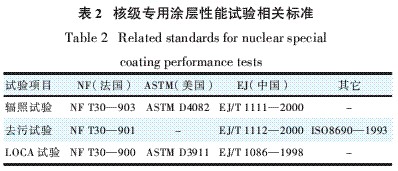 表2 核级专用涂层性能试验相关标准