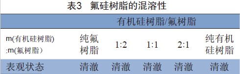 表3 氟硅树脂的混溶性试验结果