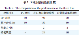 表2 3种涂膜的性能比较
