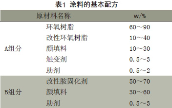 表1 涂料的基本配方