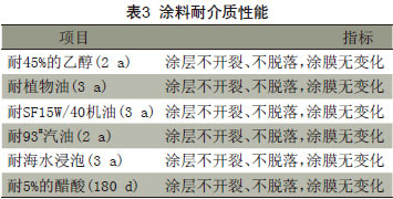 表3 涂料耐介质性能