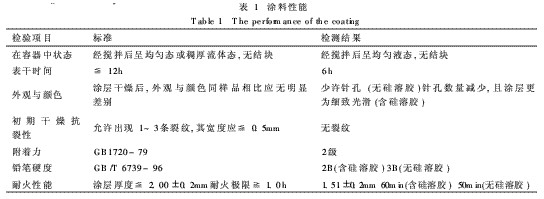表1 涂料性能