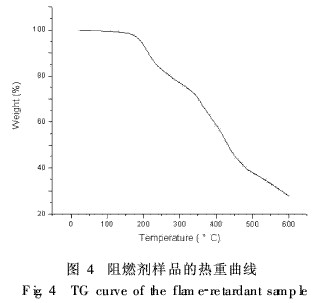 图4 阻燃剂样品的热重曲线
