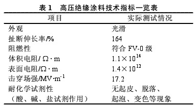 表1 高压绝缘涂料技术指标一览表