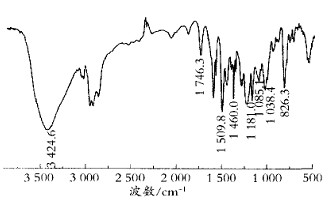     图1含氟环氧树脂的FT-IR谱图  
