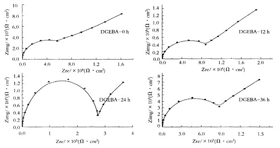   图5环氧树脂Nyquist图 