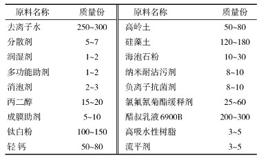 表2调湿杀虫抗菌内墙涂料基本配方