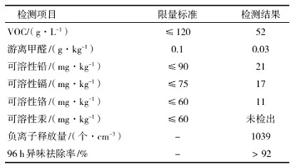     表6环保性检测结果  