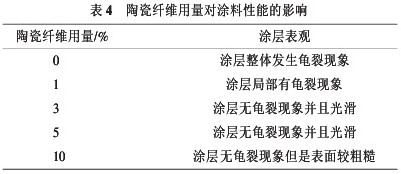 表4 陶瓷纤维用量对涂料性能的影响