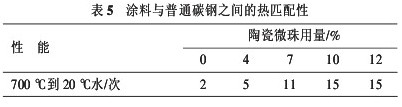 表5 涂料与普通