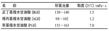     表2常用活性稀释剂主要技术指标  