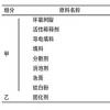 防静电环氧薄涂地坪涂料的研制研究