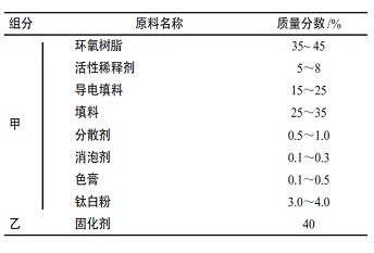     表1无溶剂防静电环氧地坪涂料基本配方