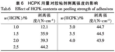 表6 HCPK用量对胶粘剂剥离强度的影响