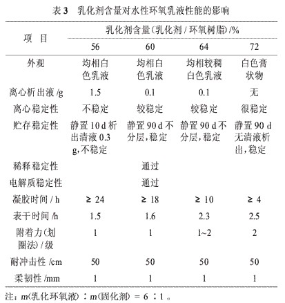 表3 乳化剂量对水性环氧乳液性能的影响