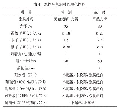 表4 水性环氧涂料的理化性能