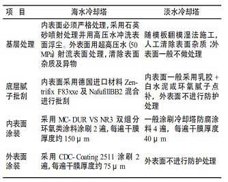     表1海水冷却塔与淡水冷却塔的防腐涂装比较  