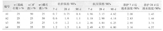     表1样品的物理力学性能  