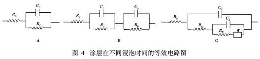 图4 涂层在不同时间的等效电路图