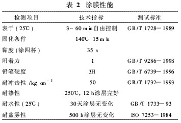 表2 涂膜性能